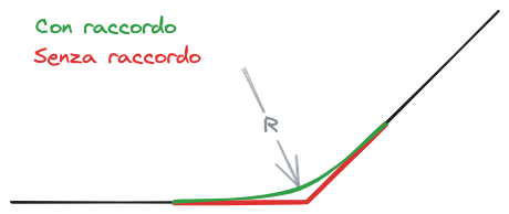 05. La via ferrata 2023-11-22 16.28.17.excalidraw.png