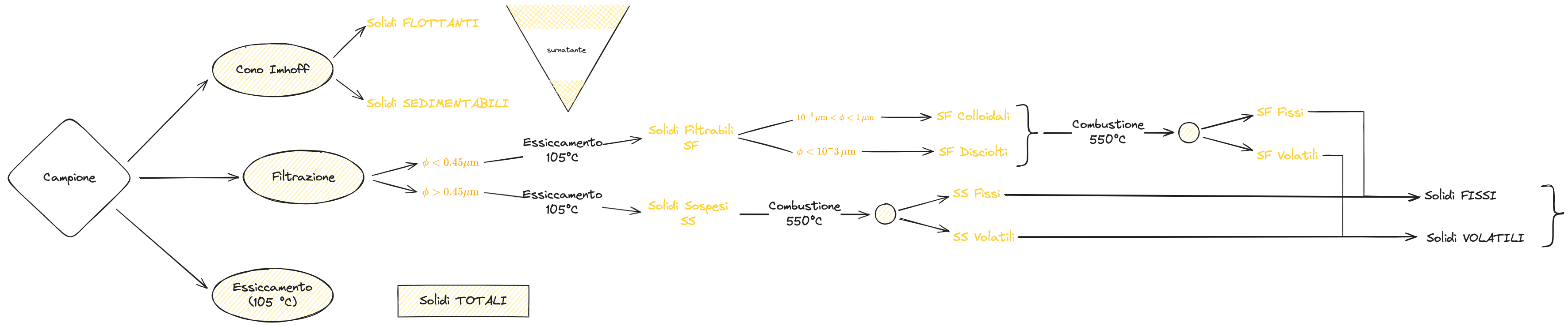 05. Parametri di caratterizzazione delle acque 2024-02-01 14.58.45.excalidraw.png