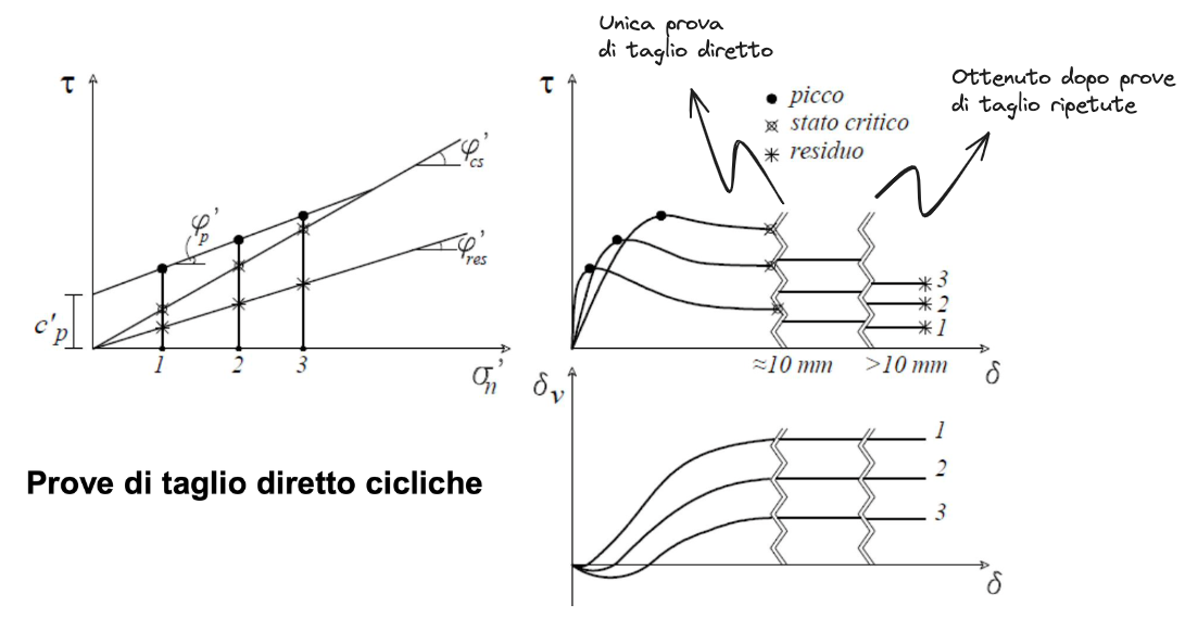 05. Risoluzione di problemi al finito 2024-01-11 10.43.56.excalidraw.png