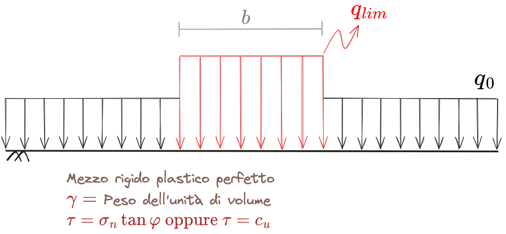 05. Risoluzione di problemi al finito 2024-01-14 09.33.14.excalidraw.png