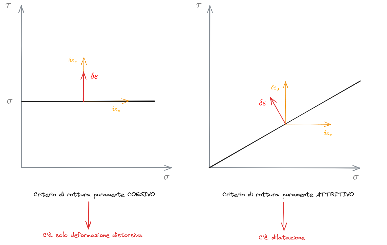 05. Risoluzione di problemi al finito 2024-01-14 10.03.09.excalidraw.png