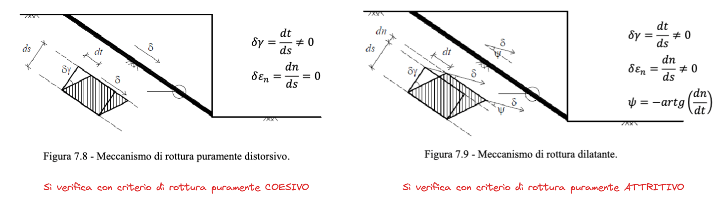 05. Risoluzione di problemi al finito 2024-01-14 10.18.17.excalidraw.png