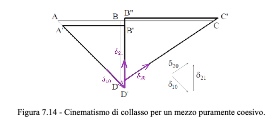 05. Risoluzione di problemi al finito 2024-01-14 10.38.53.excalidraw.png