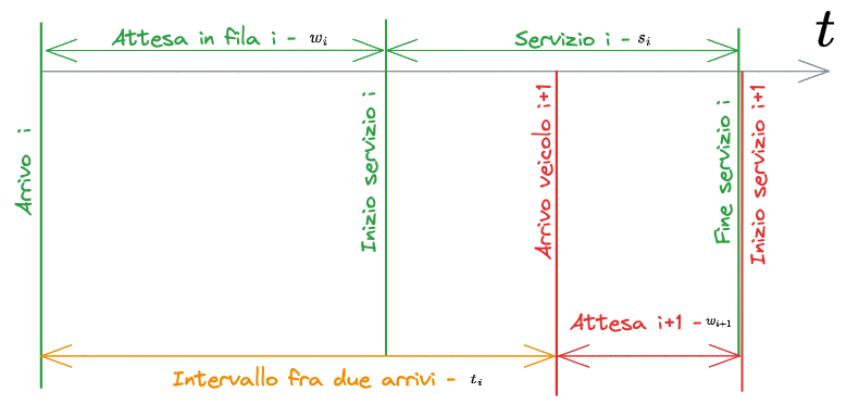 05. Teoria del Deflusso 2023-10-27 11.44.50.excalidraw.png