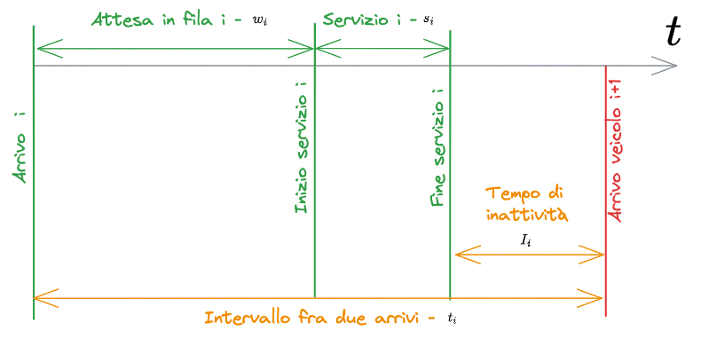 05. Teoria del Deflusso 2023-10-27 12.01.23.excalidraw.png