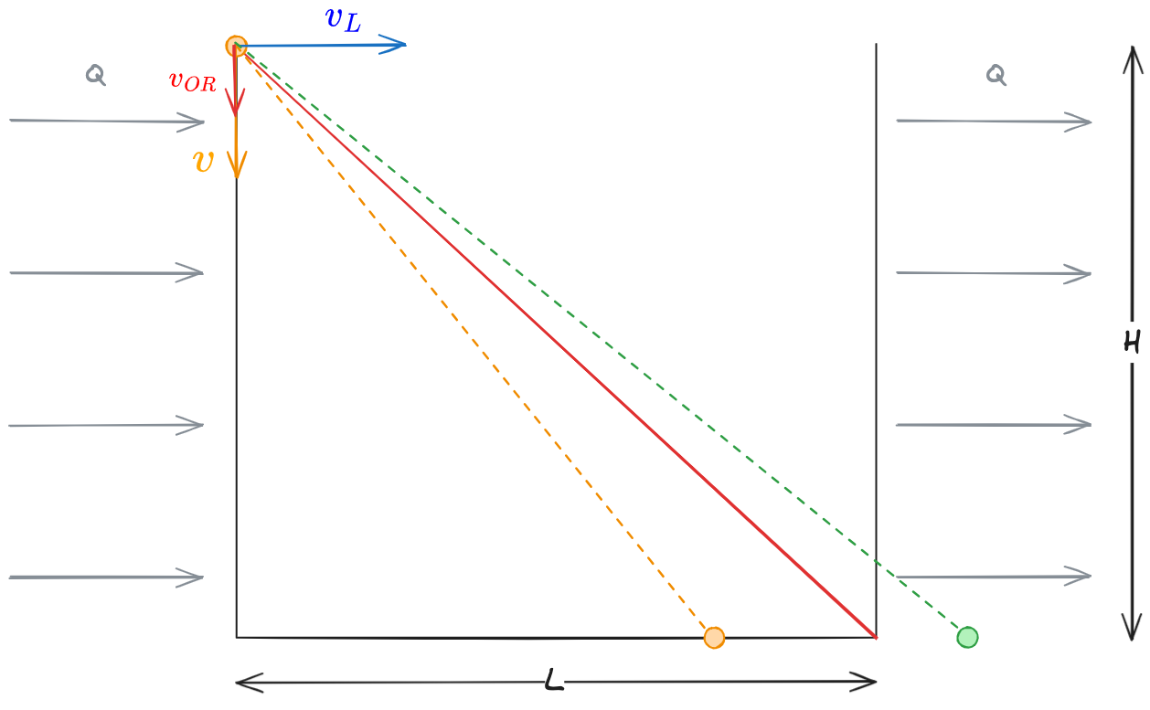 06. Sedimentazione 2023-12-10 13.13.05.excalidraw.png