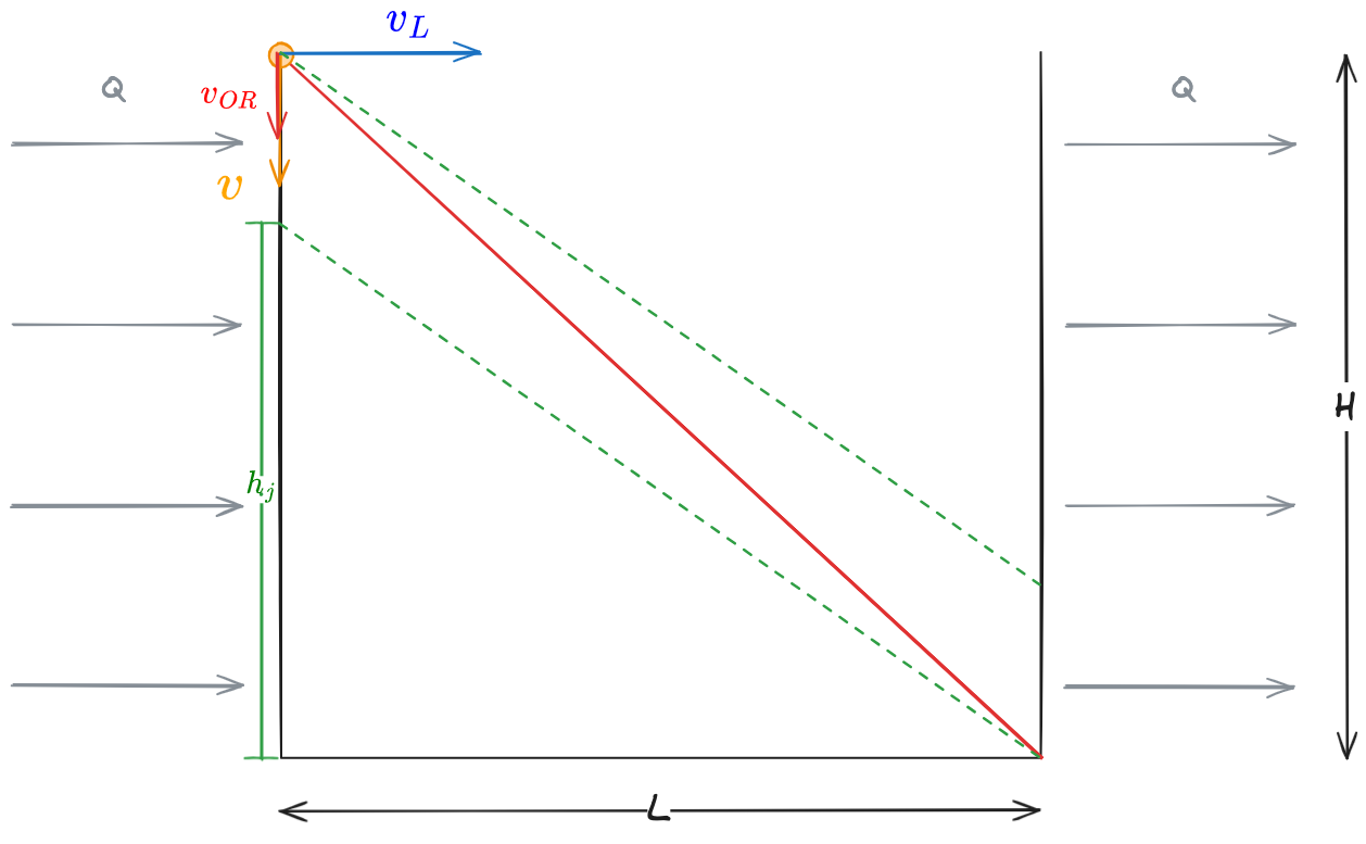 06. Sedimentazione 2023-12-10 15.25.58.excalidraw.png