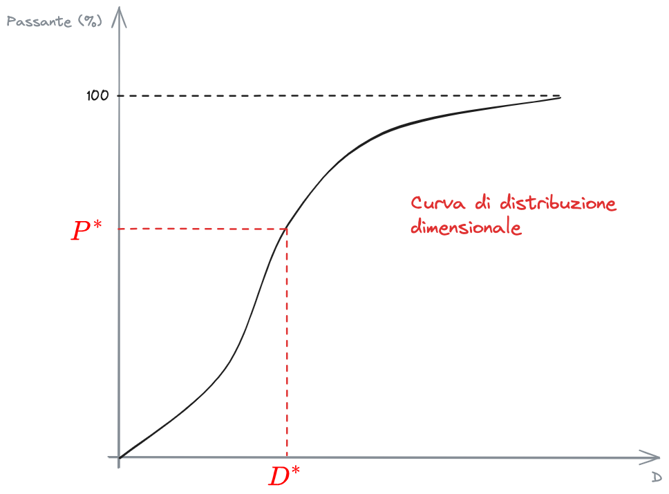 06. Sedimentazione 2023-12-10 15.34.37.excalidraw.png