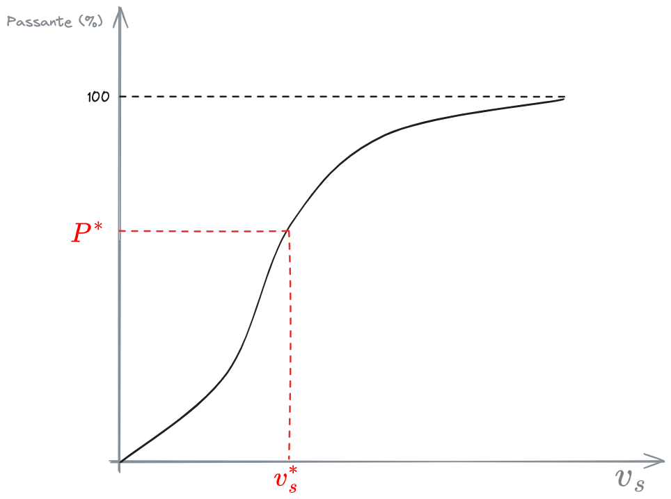 06. Sedimentazione 2023-12-10 15.38.36.excalidraw.png