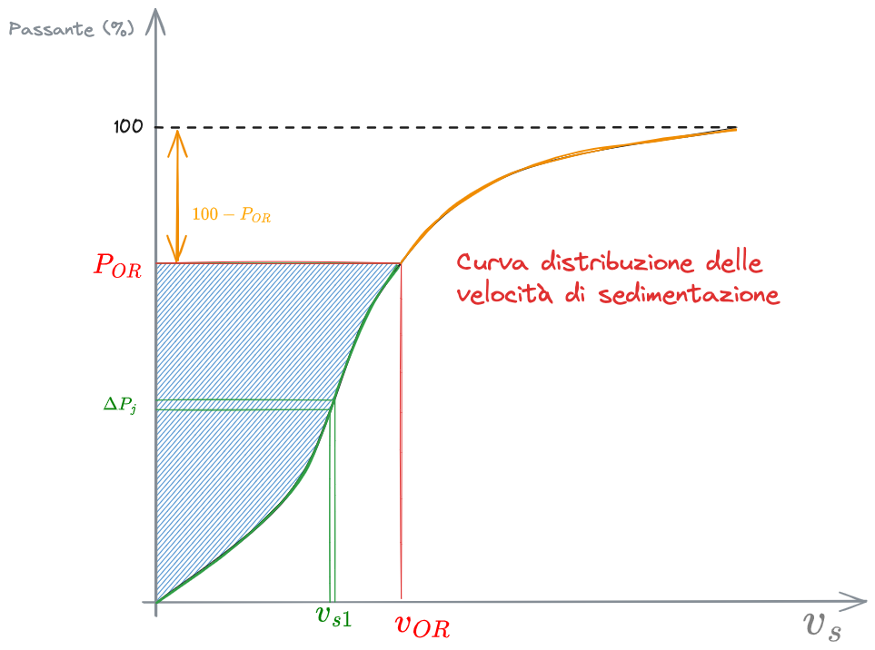 06. Sedimentazione 2023-12-10 15.43.14.excalidraw.png