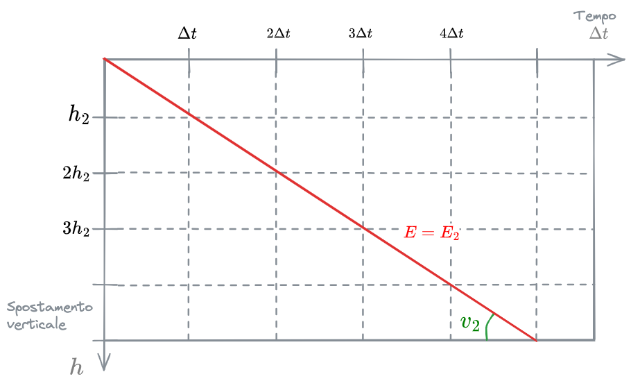 06. Sedimentazione 2024-01-20 12.24.19.excalidraw.png