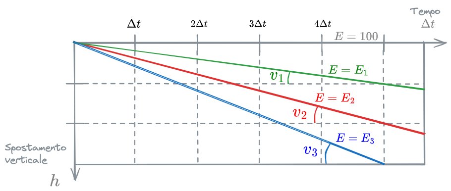 06. Sedimentazione 2024-01-20 13.02.41.excalidraw.png