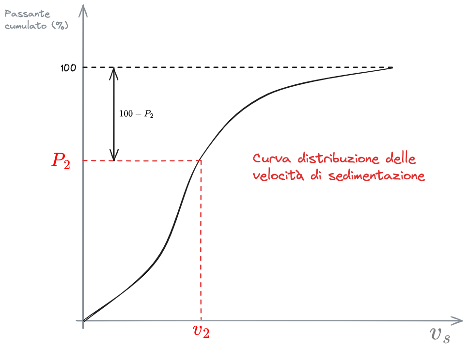 06. Sedimentazione 2024-01-20 16.50.57.excalidraw.png