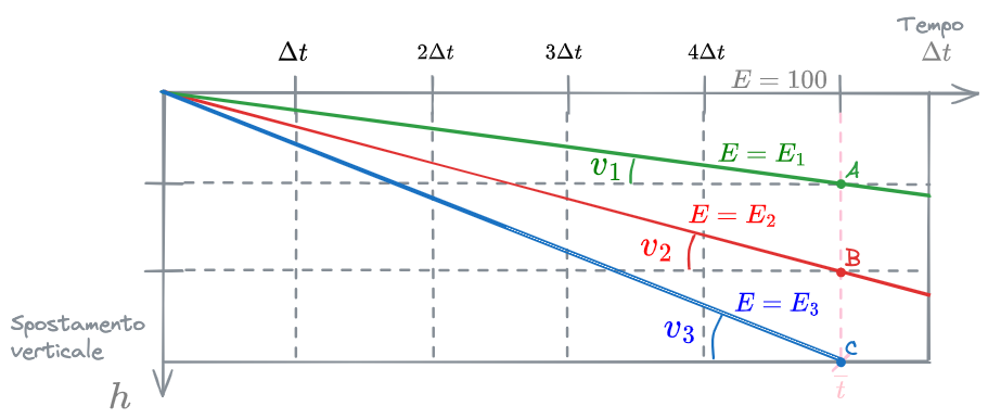 06. Sedimentazione 2024-01-20 17.03.41.excalidraw.png