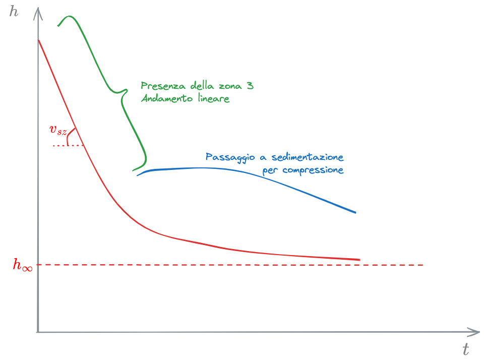 06. Sedimentazione 2024-01-20 19.52.03.excalidraw.png