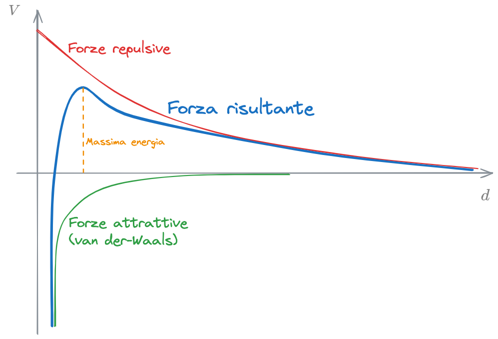 07. Coagulazione e Flocculazione 2024-01-21 17.14.33.excalidraw.png