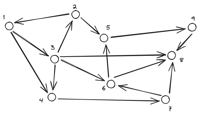 07. Schematizzazione dell'offerta di trasporto 2023-11-26 18.14.57.excalidraw.png