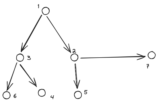 07. Schematizzazione dell'offerta di trasporto 2023-11-26 18.30.58.excalidraw.png