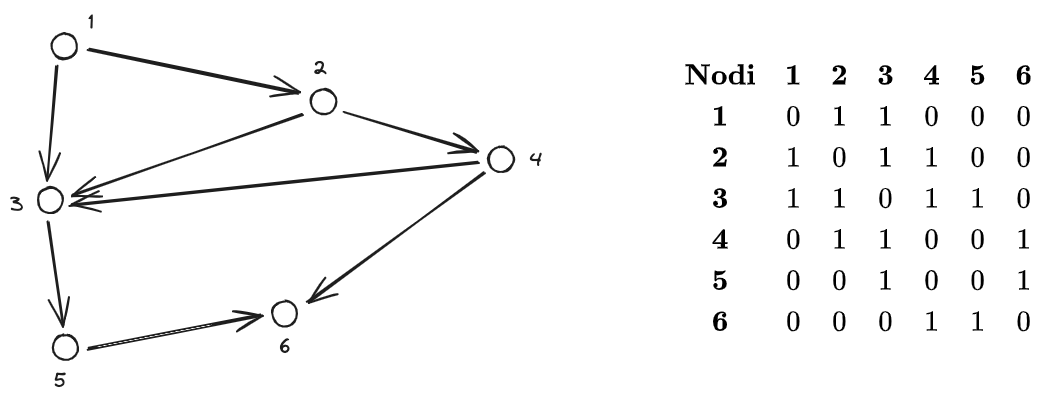 07. Schematizzazione dell'offerta di trasporto 2023-11-26 18.37.47.excalidraw.png