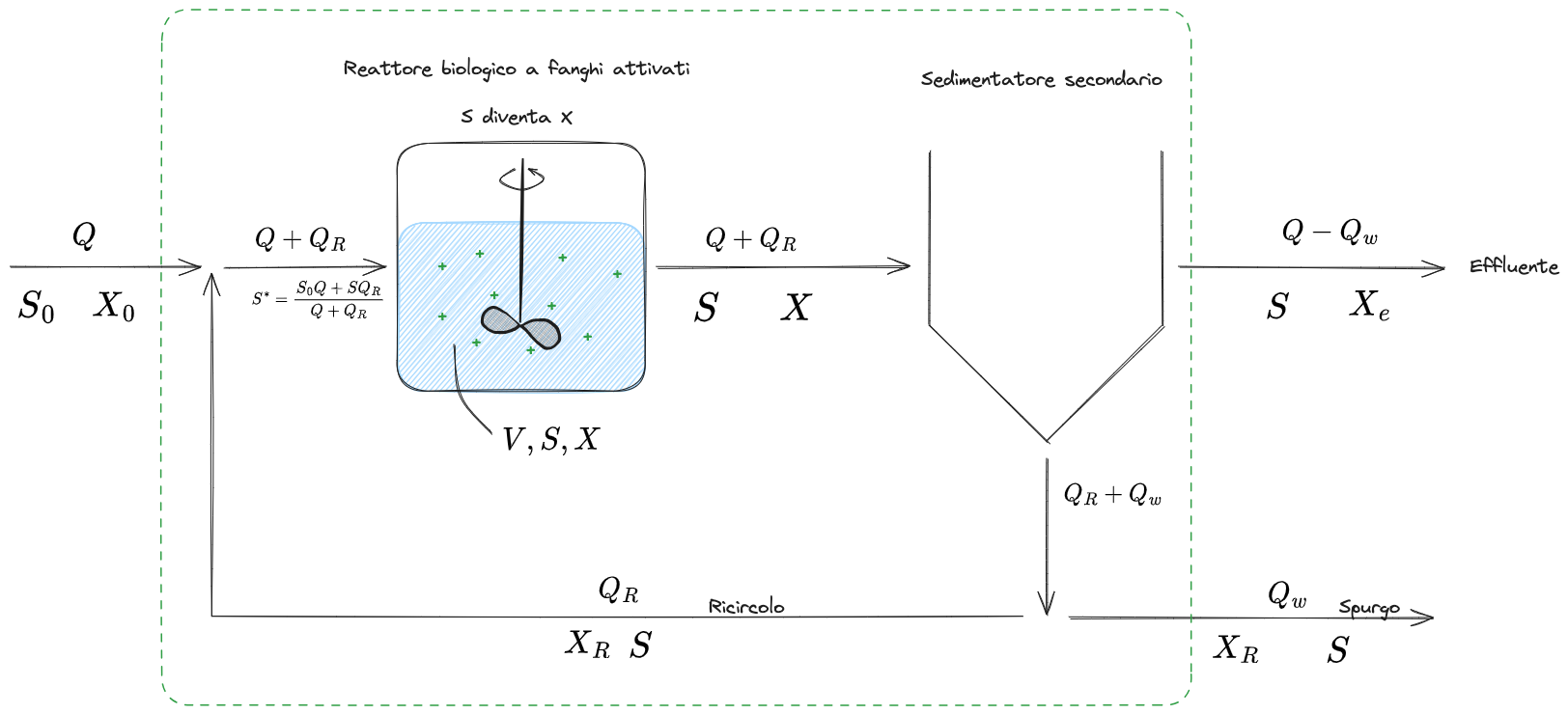 10. Processi Biologici 2024-01-24 10.38.18.excalidraw.png