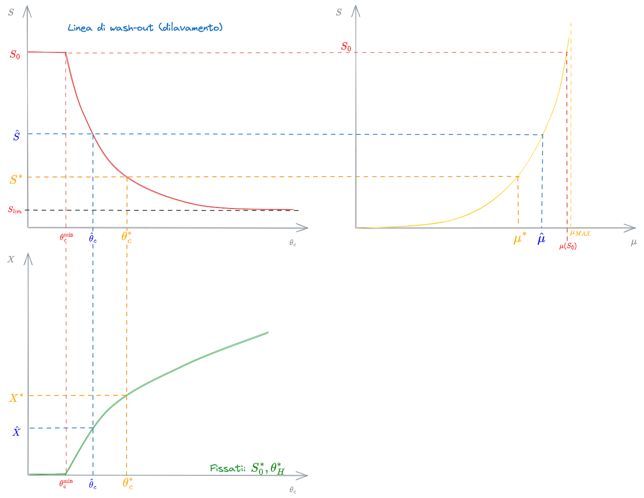 10. Processi Biologici 2024-01-24 19.01.37.excalidraw.png