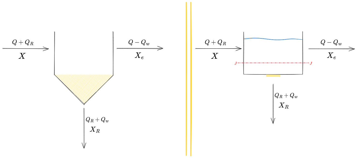 10. Processi Biologici 2024-01-26 15.17.07.excalidraw.png