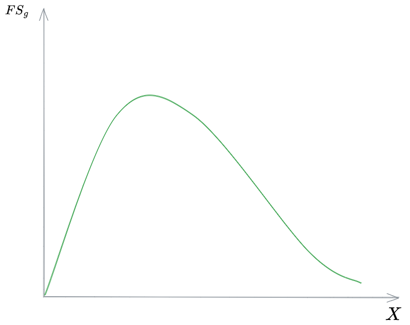 10. Processi Biologici 2024-01-26 15.37.23.excalidraw.png