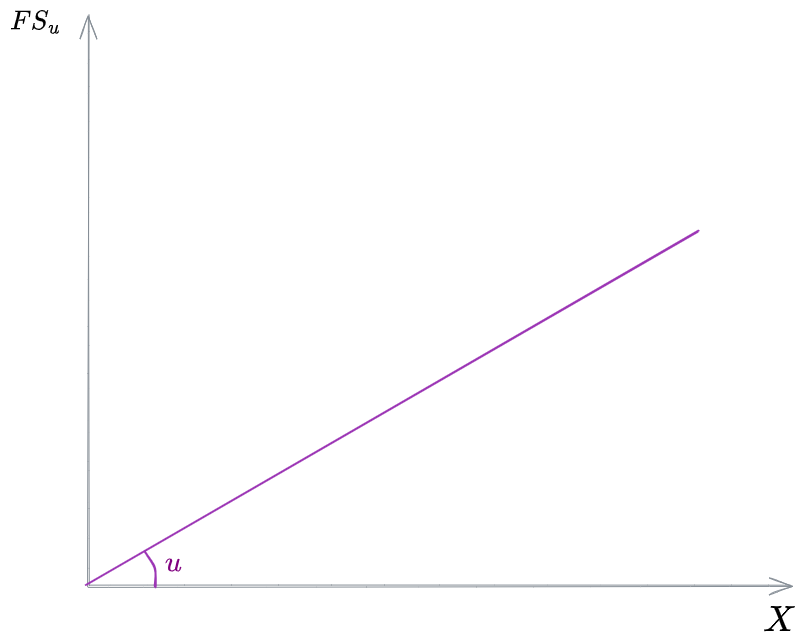 10. Processi Biologici 2024-01-26 15.47.27.excalidraw.png