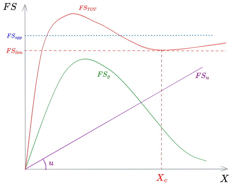 10. Processi Biologici 2024-01-26 15.49.54.excalidraw.png