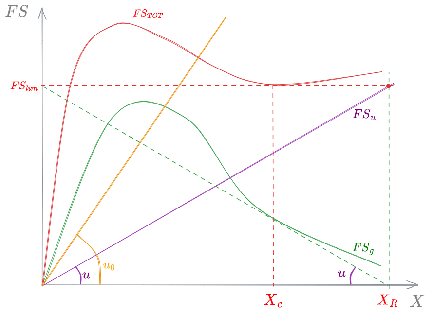 10. Processi Biologici 2024-01-28 20.01.46.excalidraw.png