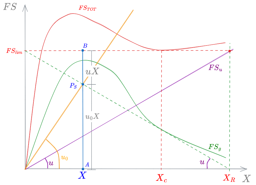 10. Processi Biologici 2024-01-28 20.12.54.excalidraw.png