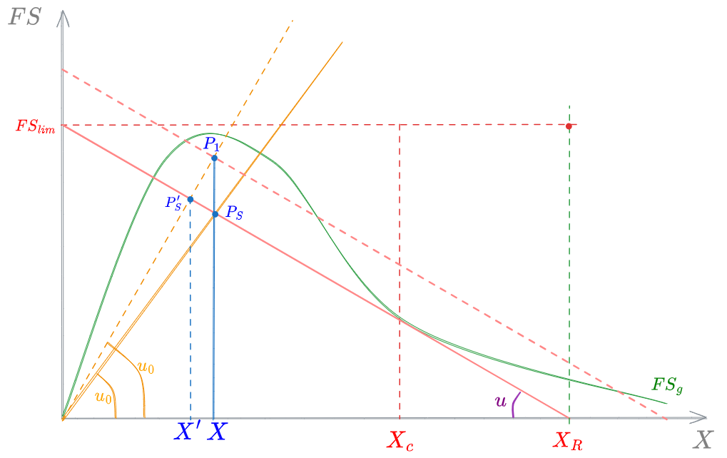 10. Processi Biologici 2024-01-28 20.39.11.excalidraw.png