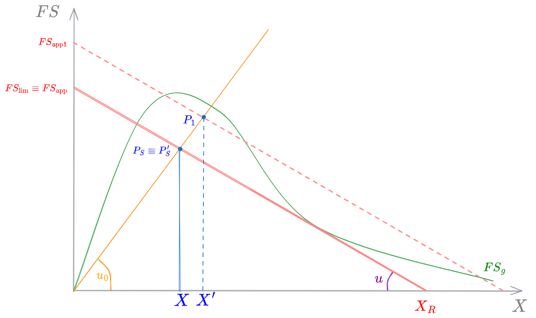 10. Processi Biologici 2024-01-29 09.09.58.excalidraw.png