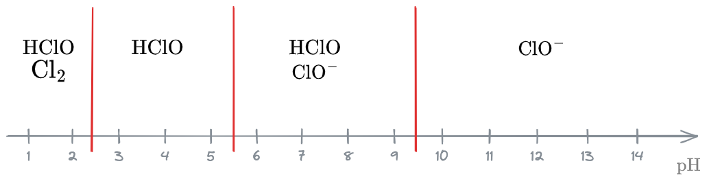 11. Disinfezione delle acque 2024-01-27 15.26.31.excalidraw.png