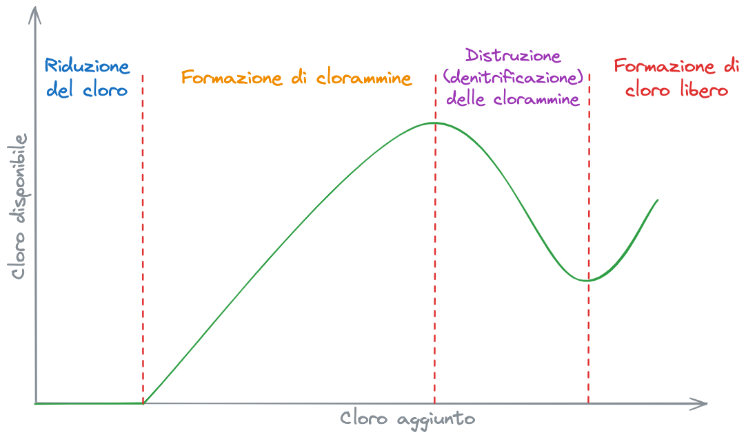 11. Disinfezione delle acque 2024-01-27 19.26.14.excalidraw.png