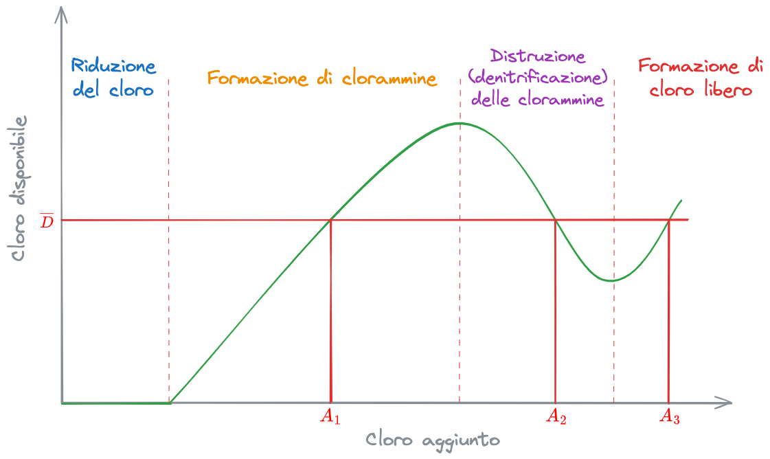 11. Disinfezione delle acque 2024-01-28 10.01.21.excalidraw.png