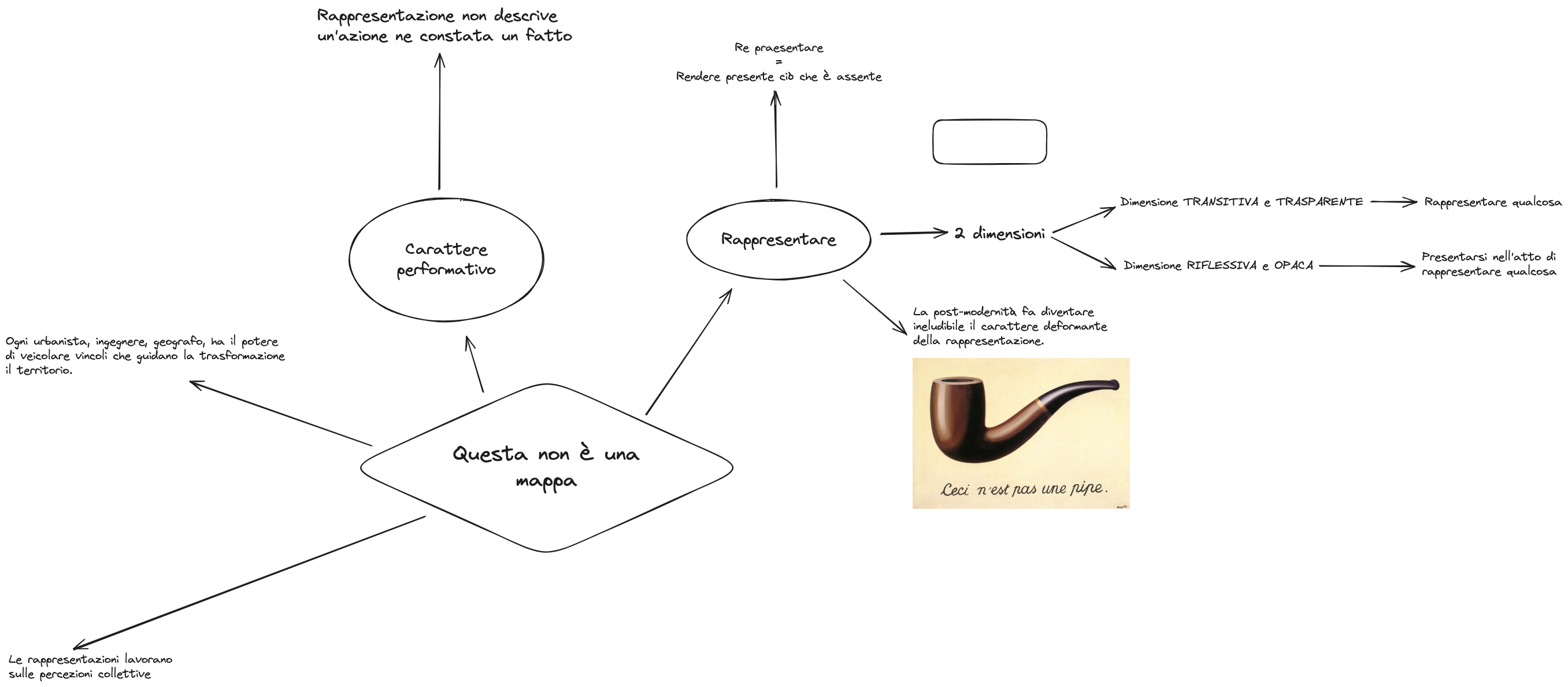 2024-04-11 - Questa non è una mappa - Mappa ANASUT.excalidraw.png