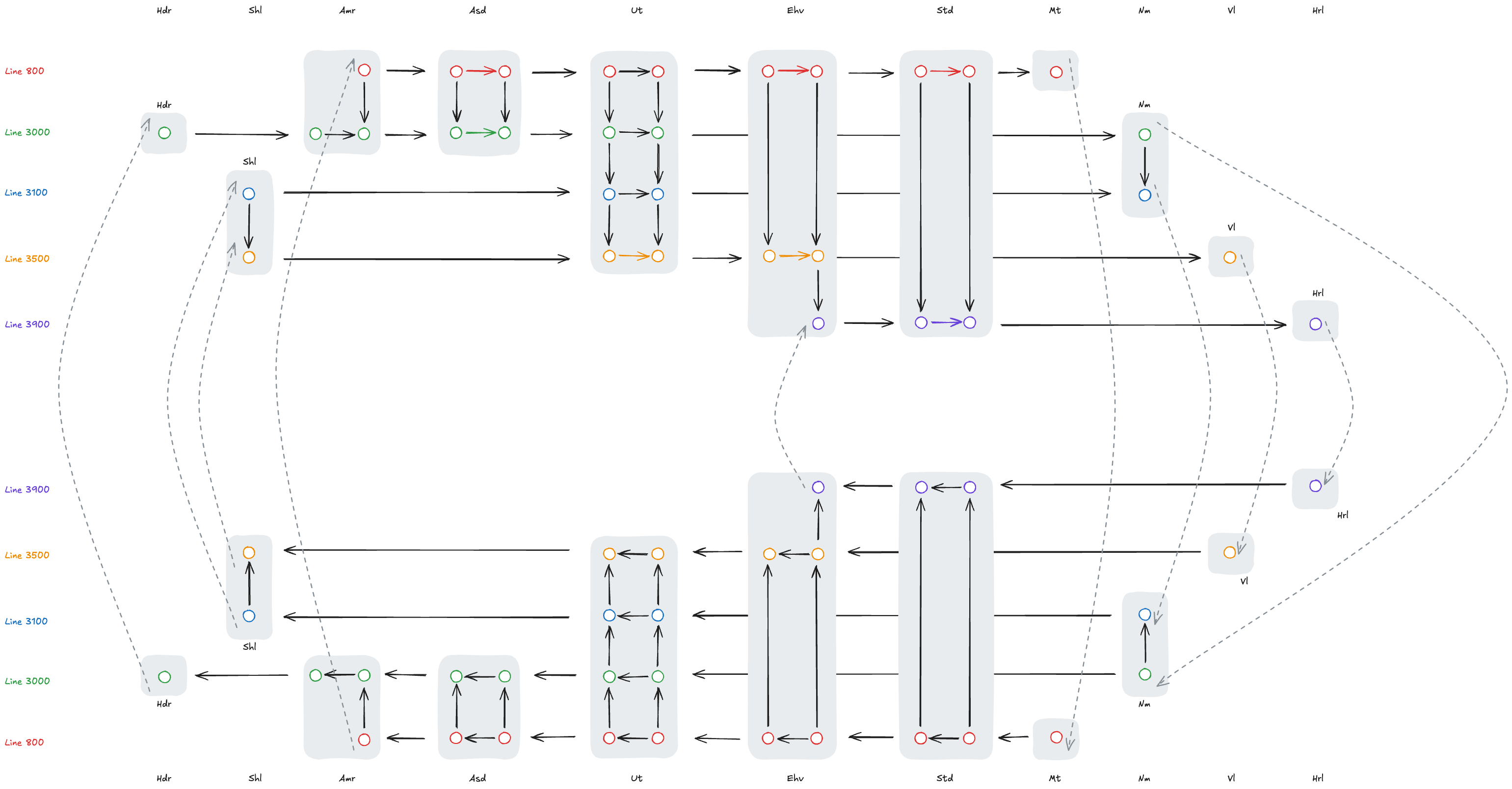 Assgm 02 - DMTM 2025-12-05 18.22.38.excalidraw.png