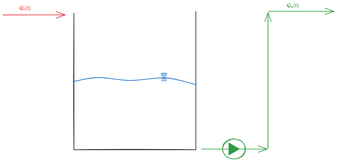 Bacini di equalizzazione in linea - diagramma - 03. Reattori Ideali 2023-11-09 12.02.10.excalidraw.png