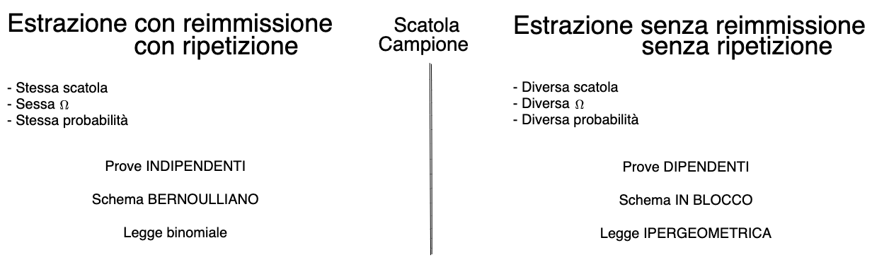 Drawing 2023-04-08 17.47.02 2. Misure e Probabilità - Ricapitolandolo.excalidraw.png