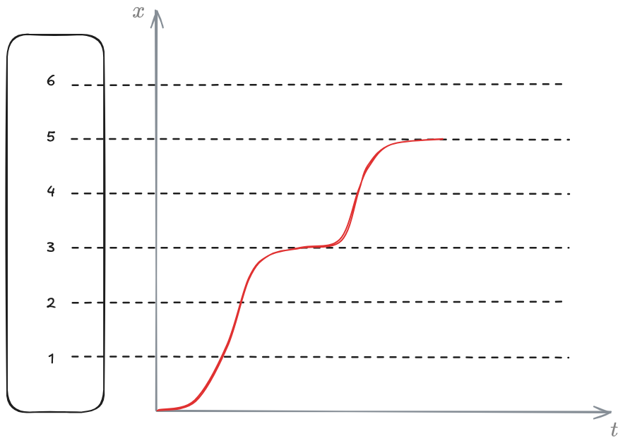 Introduction to trajectories Analysis 2024-10-01 17.59.18.excalidraw.png