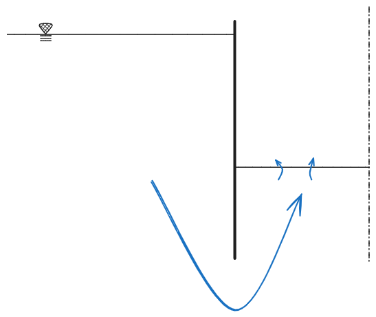 scavo con filtrazione - 01. Moti di Filtrazione 2023-10-29 19.58.02.excalidraw.png