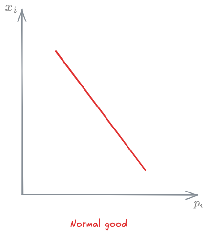 03 - Utility Demand function and Pricing - DME 2024-12-01 16.12.21.excalidraw.png