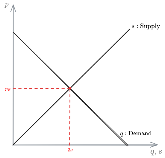 03 - Utility Demand function and Pricing - DME 2024-12-01 17.04.35.excalidraw.png