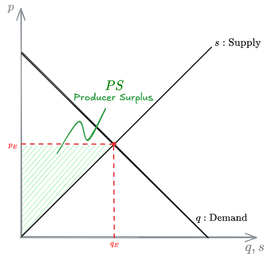 03 - Utility Demand function and Pricing - DME 2024-12-01 17.14.21.excalidraw.png