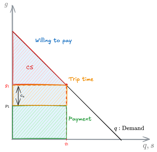 03 - Utility Demand function and Pricing - DME 2024-12-01 19.40.37.excalidraw.png