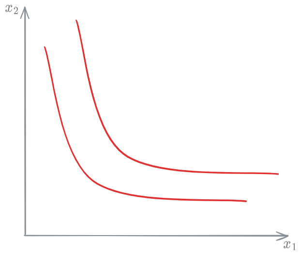 Cobb-Douglas utility function - 03 - Utility Demand function and Pricing - DME 2024-12-01 12.14.18.excalidraw.png