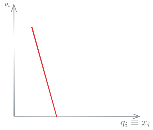 Inelastic demand - 03 - Utility Demand function and Pricing - DME 2024-12-01 16.32.36.excalidraw.png