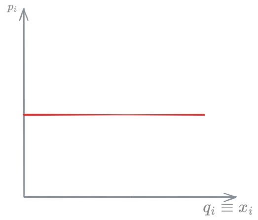 Perfectly elastic demand - 03 - Utility Demand function and Pricing - DME 2024-12-01 16.25.48.excalidraw.png