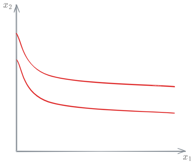 Quasilinear Utility Function - 03 - Utility Demand function and Pricing - DME 2024-12-01 12.16.27.excalidraw.png